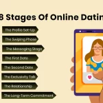 8 Stages Of Online Dating