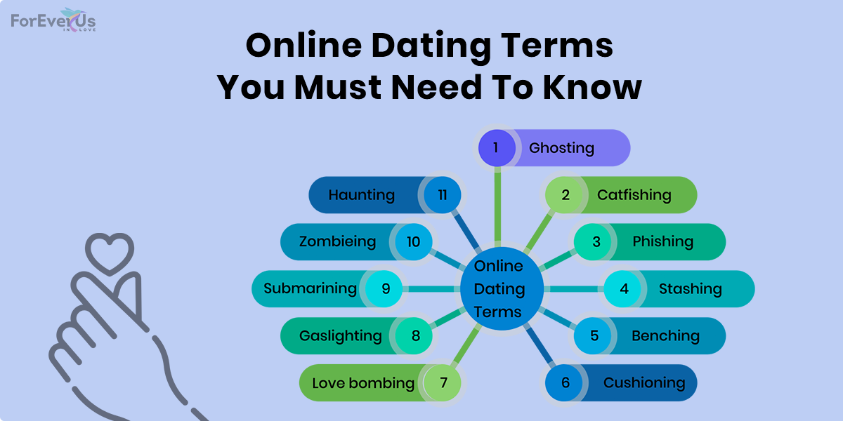 Online Dating Terms You Must Need To Know
