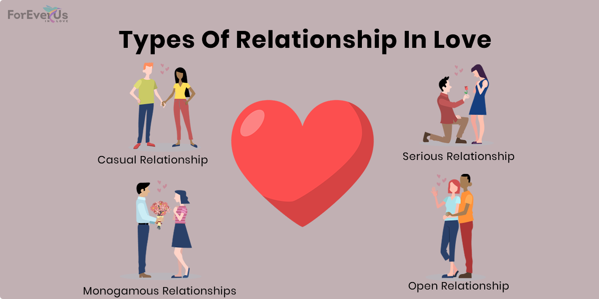 Types Of Relationship In Love