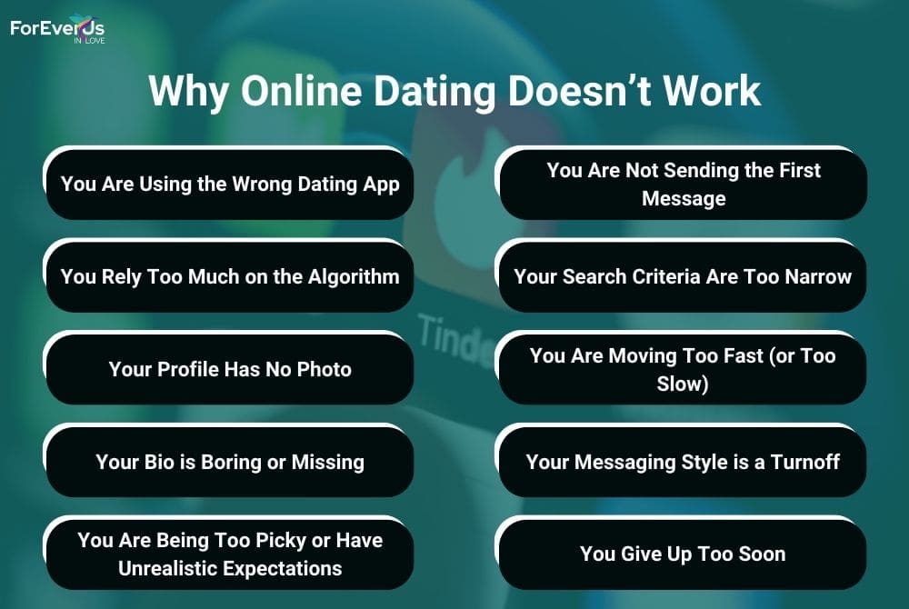 Why Online Dating Doesn't Work for You