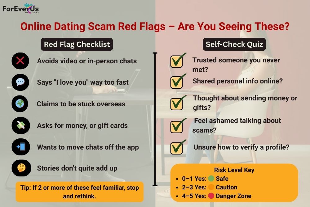 0nline Dating Scams Red Flags Checklist and Self-Check Quiz Questions